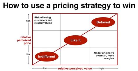 chanel pricing strategy|chanel brand positioning map.